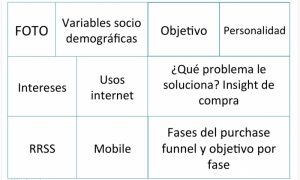 Perfil de audiencia