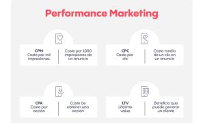 Performance Marketing