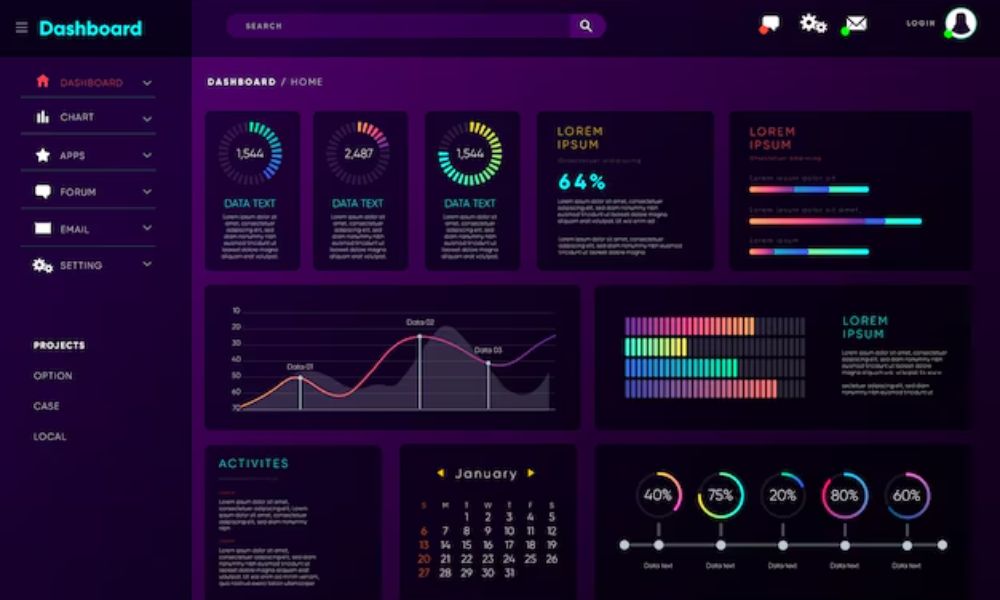 Google Dashboard