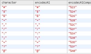 URL Encoding