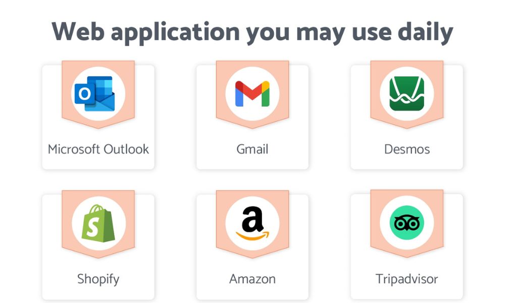 Web-based Application | Diccionario de Internet