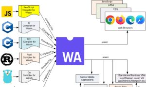 WebAssembly