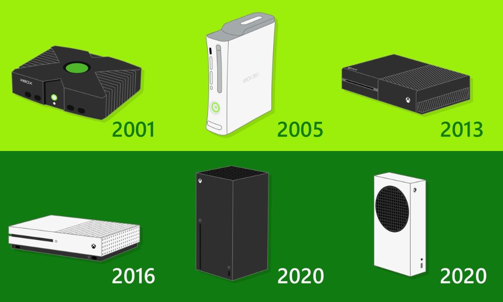 Xbox | Diccionario de Internet