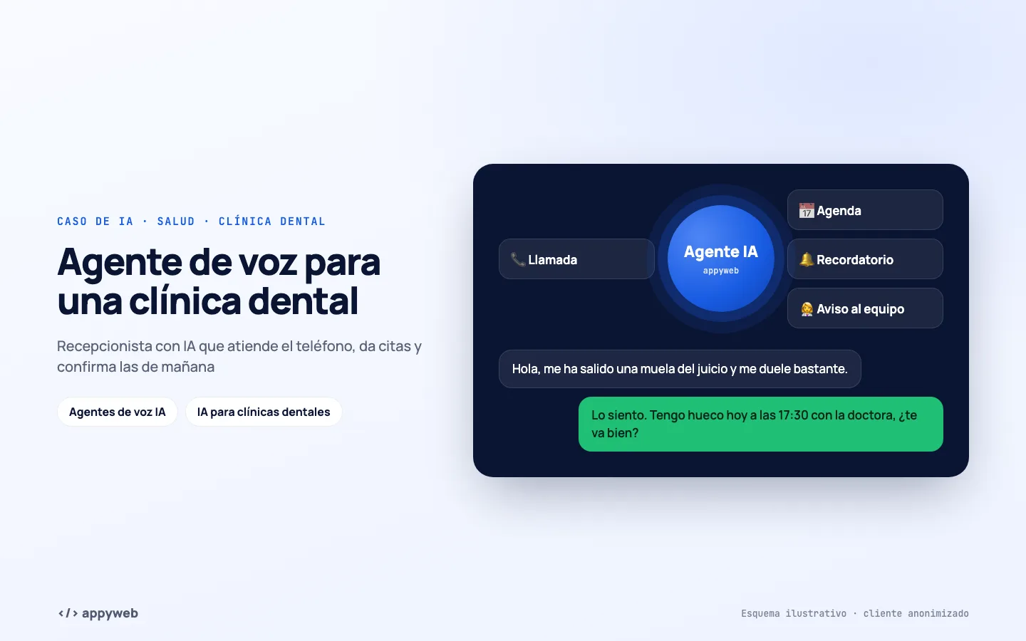Página de inicio de Agente de voz para una clínica dental