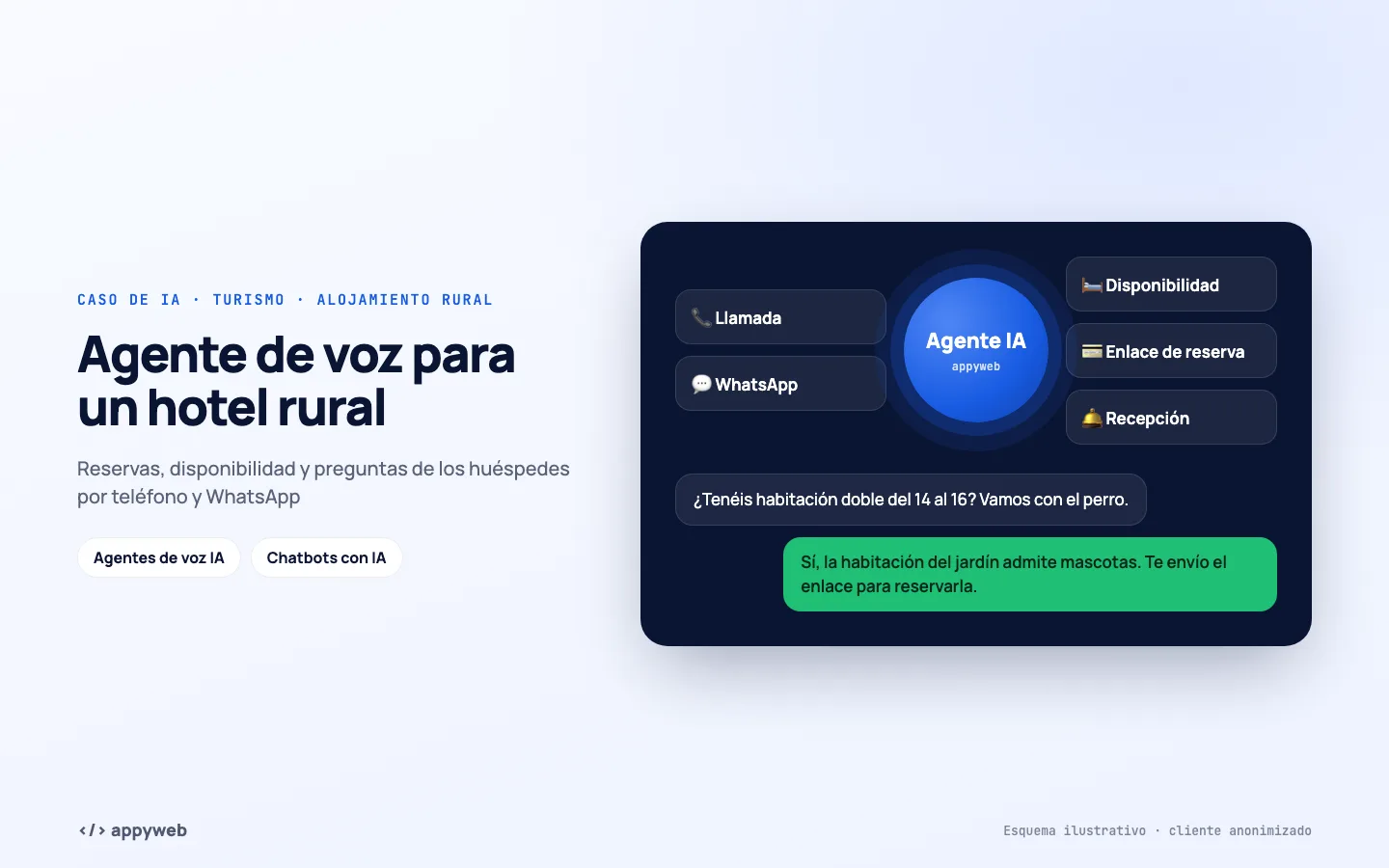 Página de inicio de Agente de voz para un hotel rural