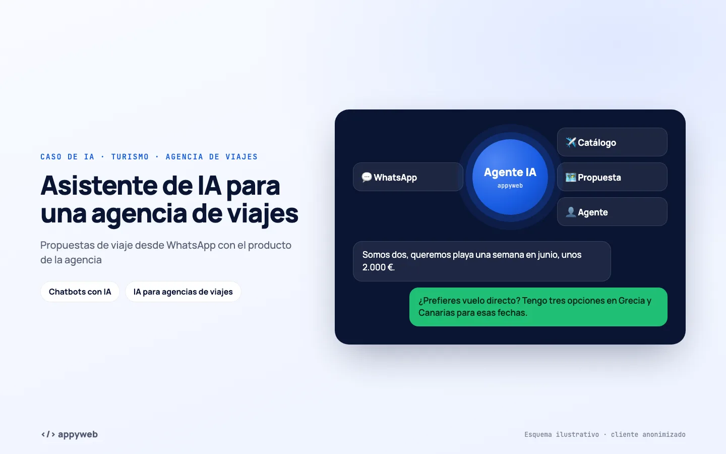 Página de inicio de Asistente de IA para una agencia de viajes