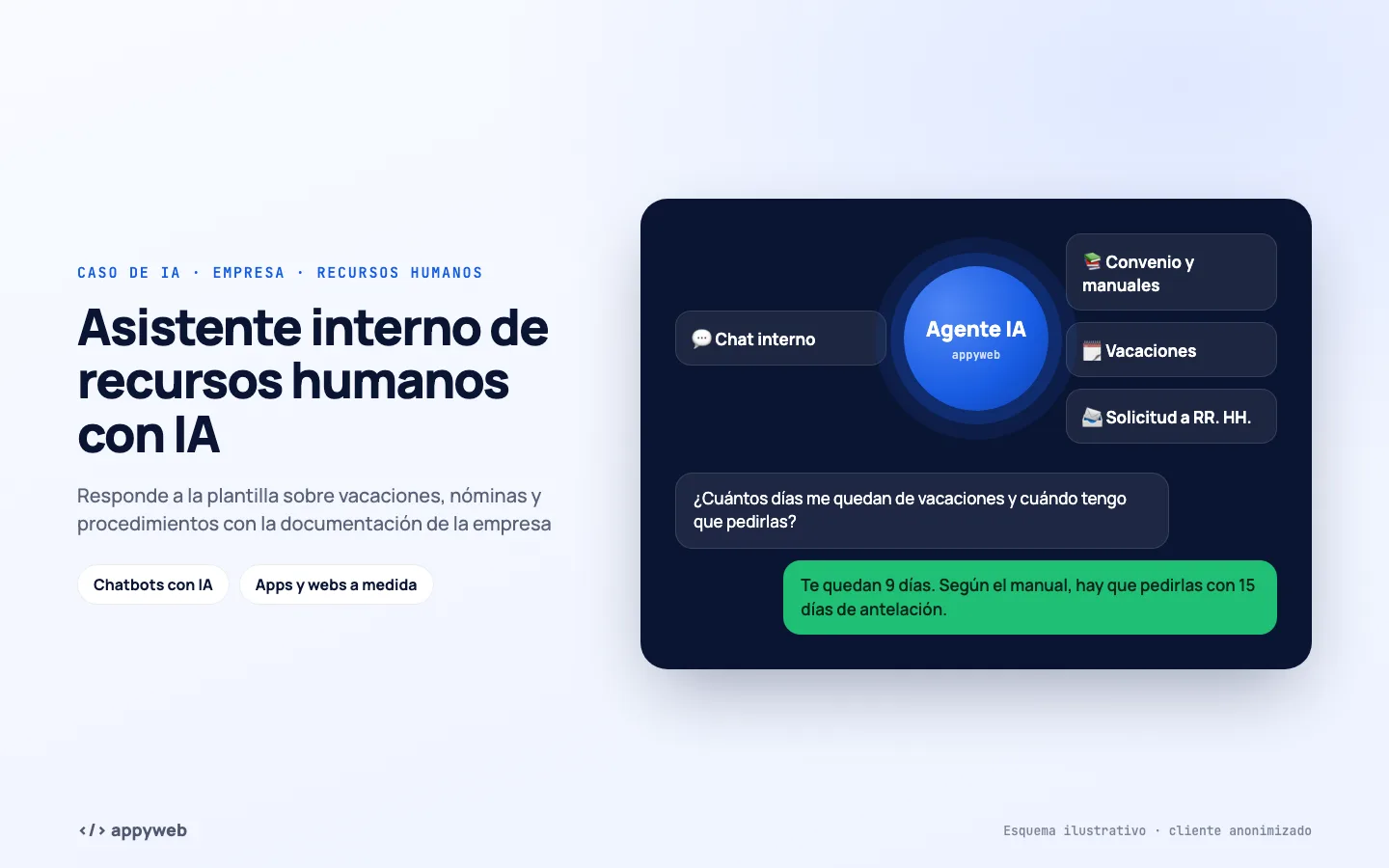 Página de inicio de Asistente interno de recursos humanos con IA