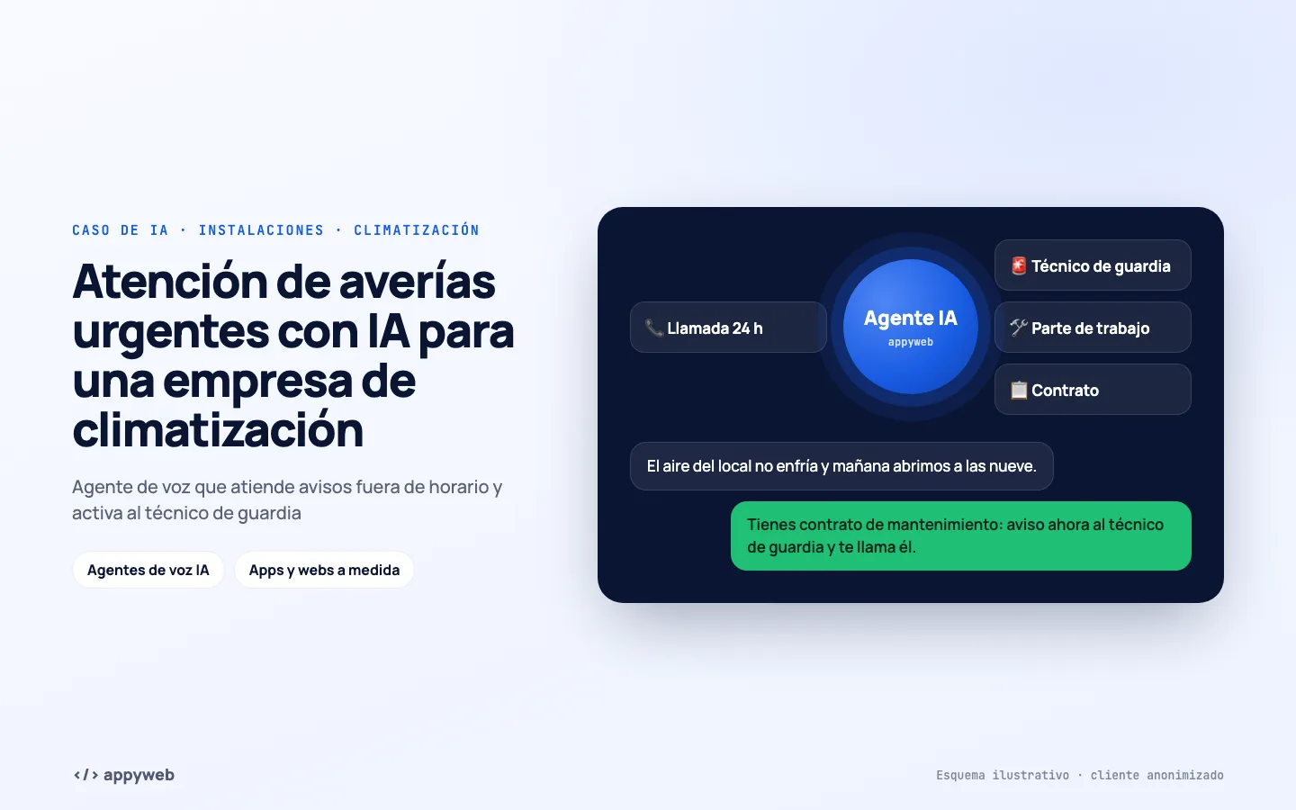 Página de inicio de Atención de averías urgentes con IA para una empresa de climatización