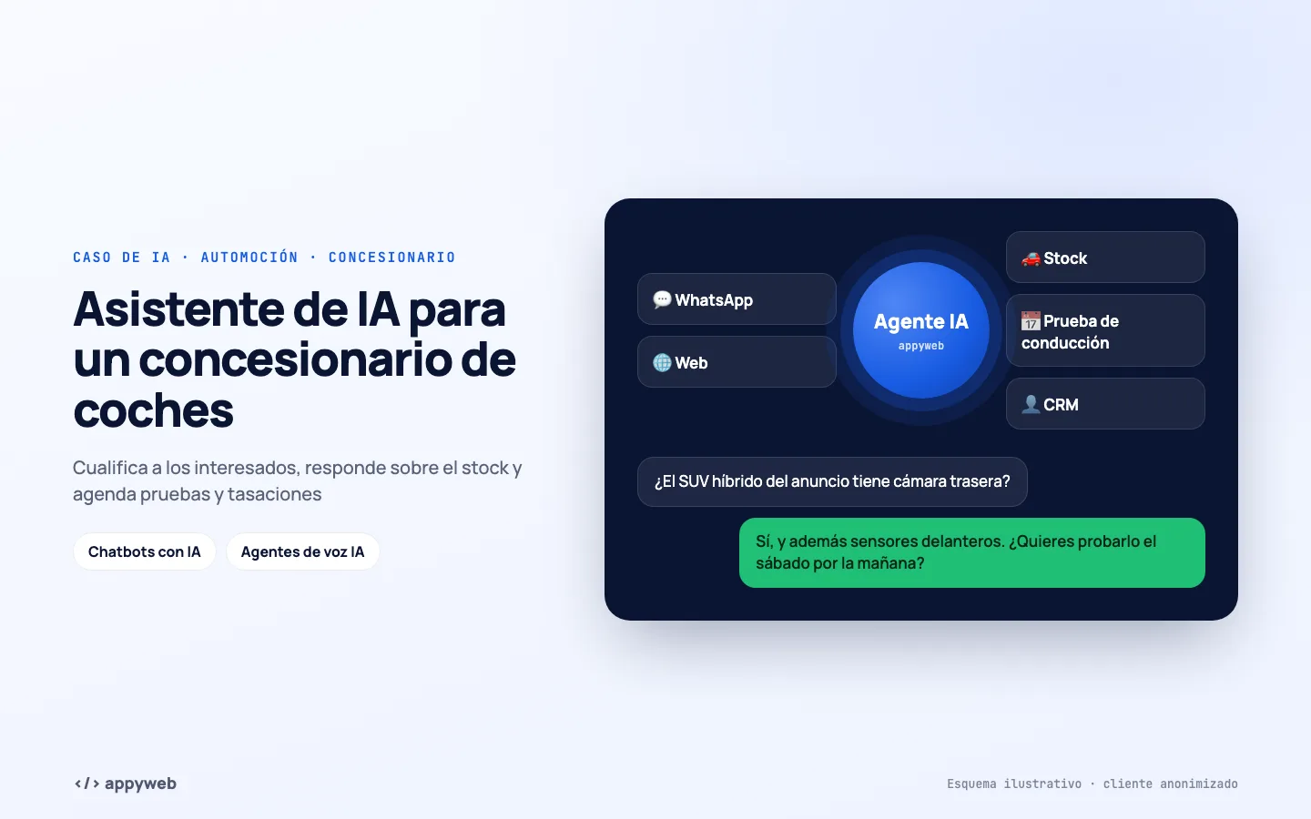 Página de inicio de Asistente de IA para un concesionario de coches