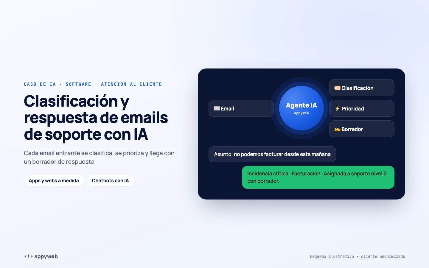 Página de inicio de Clasificación y respuesta de emails de soporte con IA