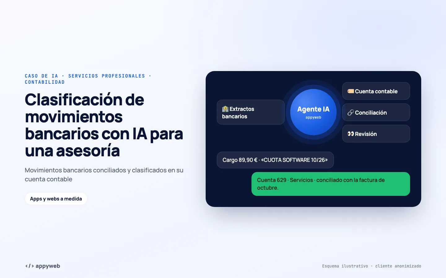 Página de inicio de Clasificación de movimientos bancarios con IA para una asesoría