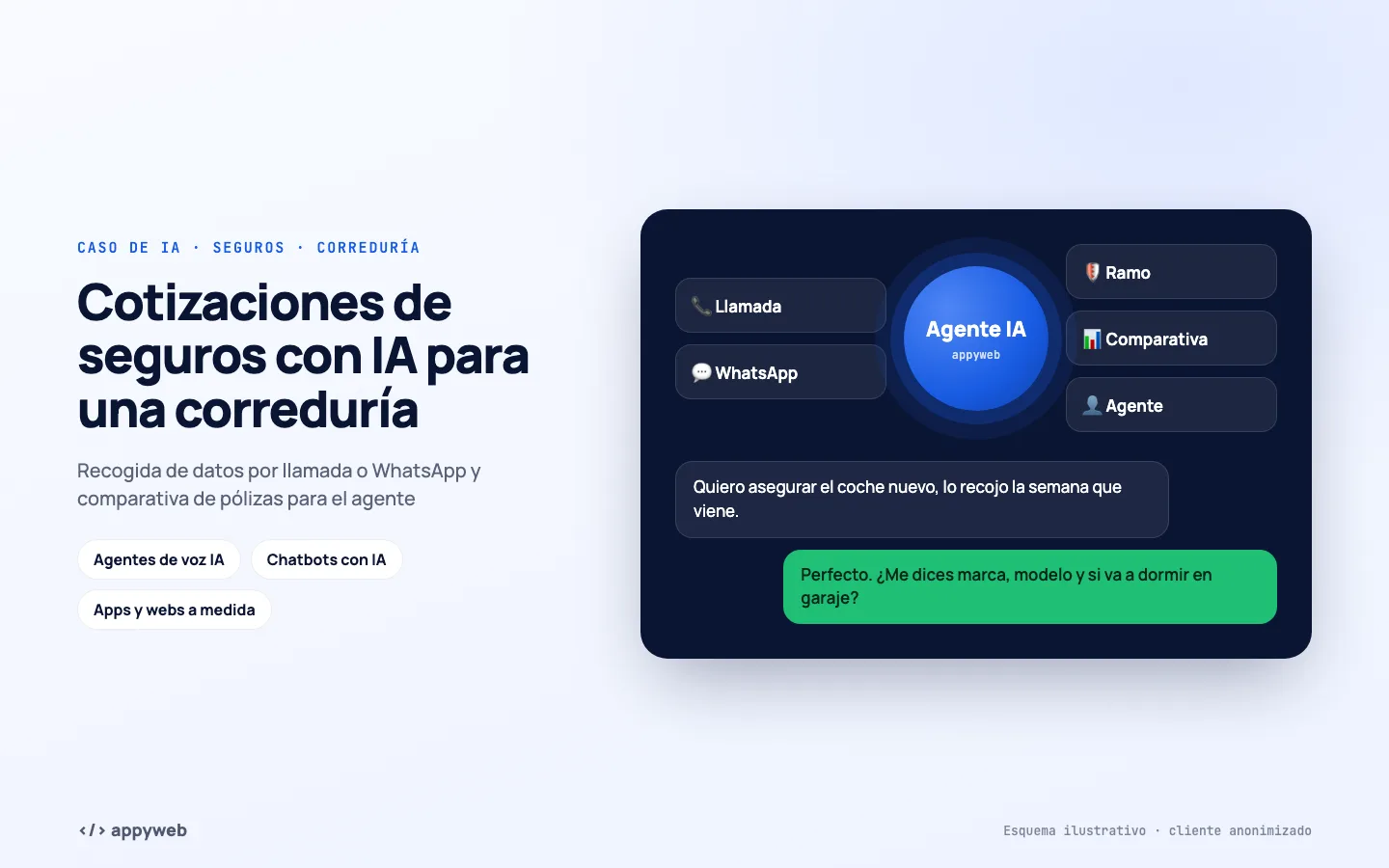 Página de inicio de Cotizaciones de seguros con IA para una correduría