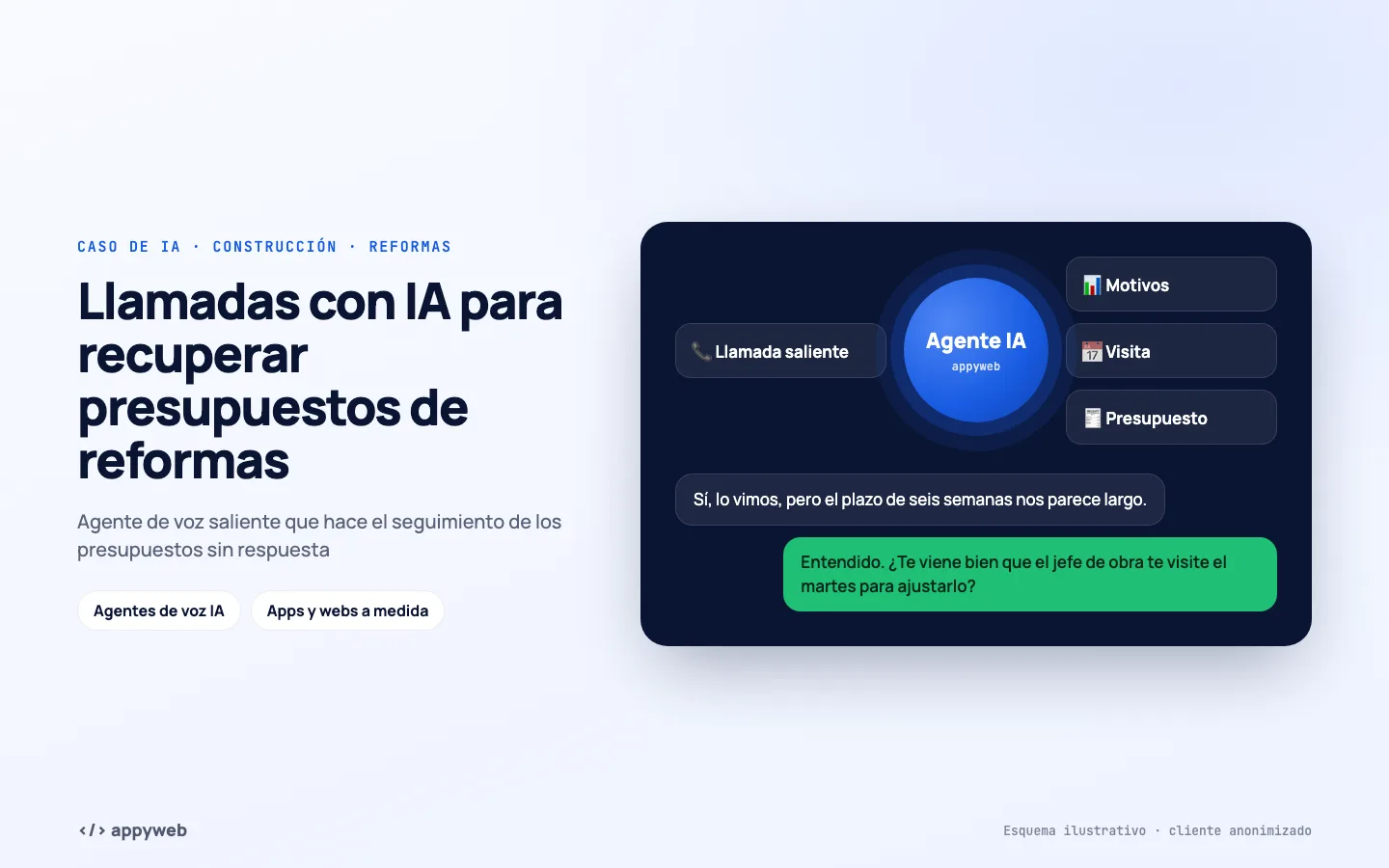 Página de inicio de Llamadas con IA para recuperar presupuestos de reformas