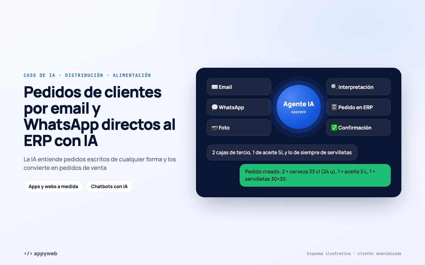 Página de inicio de Pedidos de clientes por email y WhatsApp directos al ERP con IA