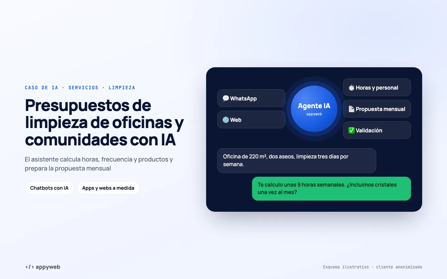 Página de inicio de Presupuestos de limpieza de oficinas y comunidades con IA