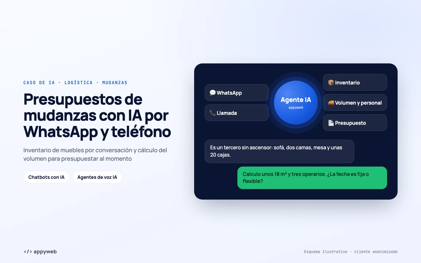 Página de inicio de Presupuestos de mudanzas con IA por WhatsApp y teléfono