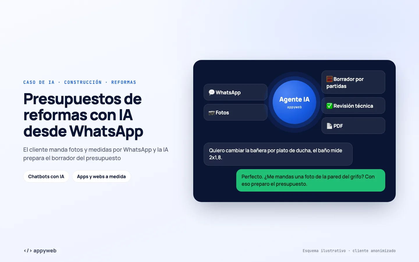 Página de inicio de Presupuestos de reformas con IA desde WhatsApp