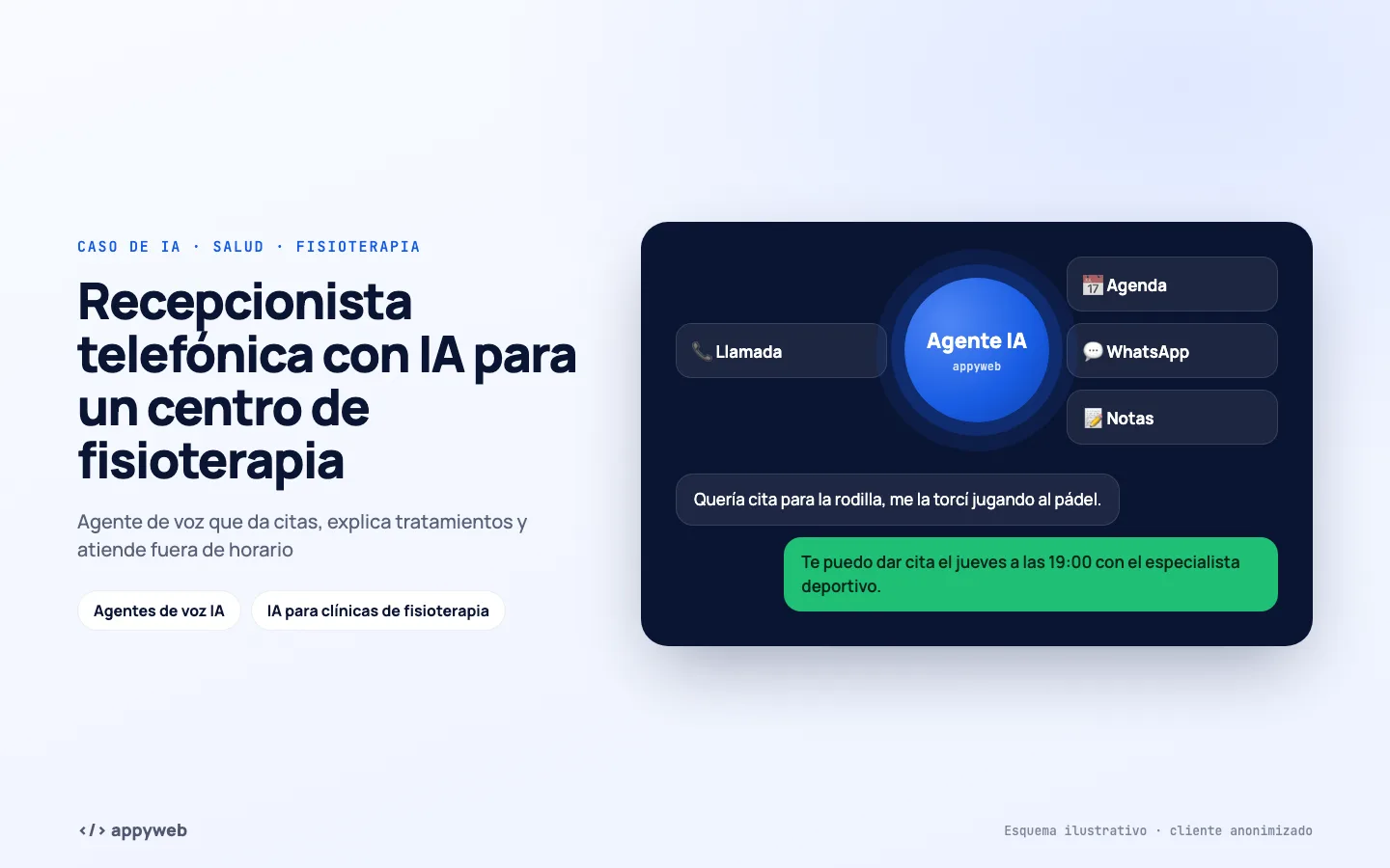 Página de inicio de Recepcionista telefónica con IA para un centro de fisioterapia