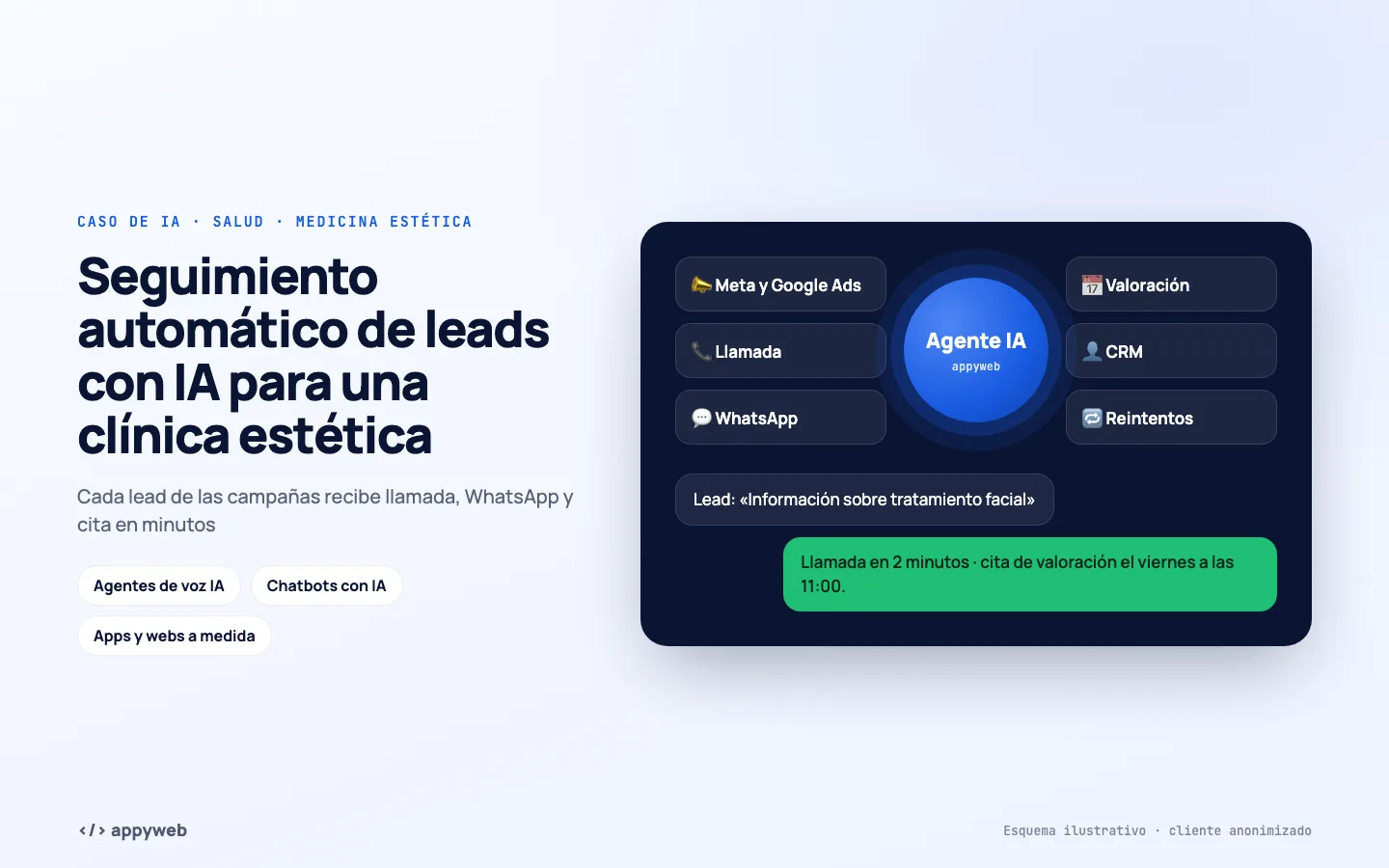 Página de inicio de Seguimiento automático de leads con IA para una clínica estética