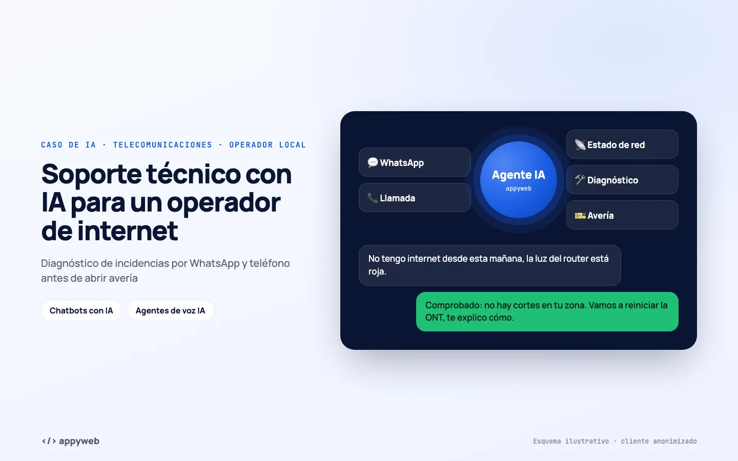 Página de inicio de Soporte técnico con IA para un operador de internet