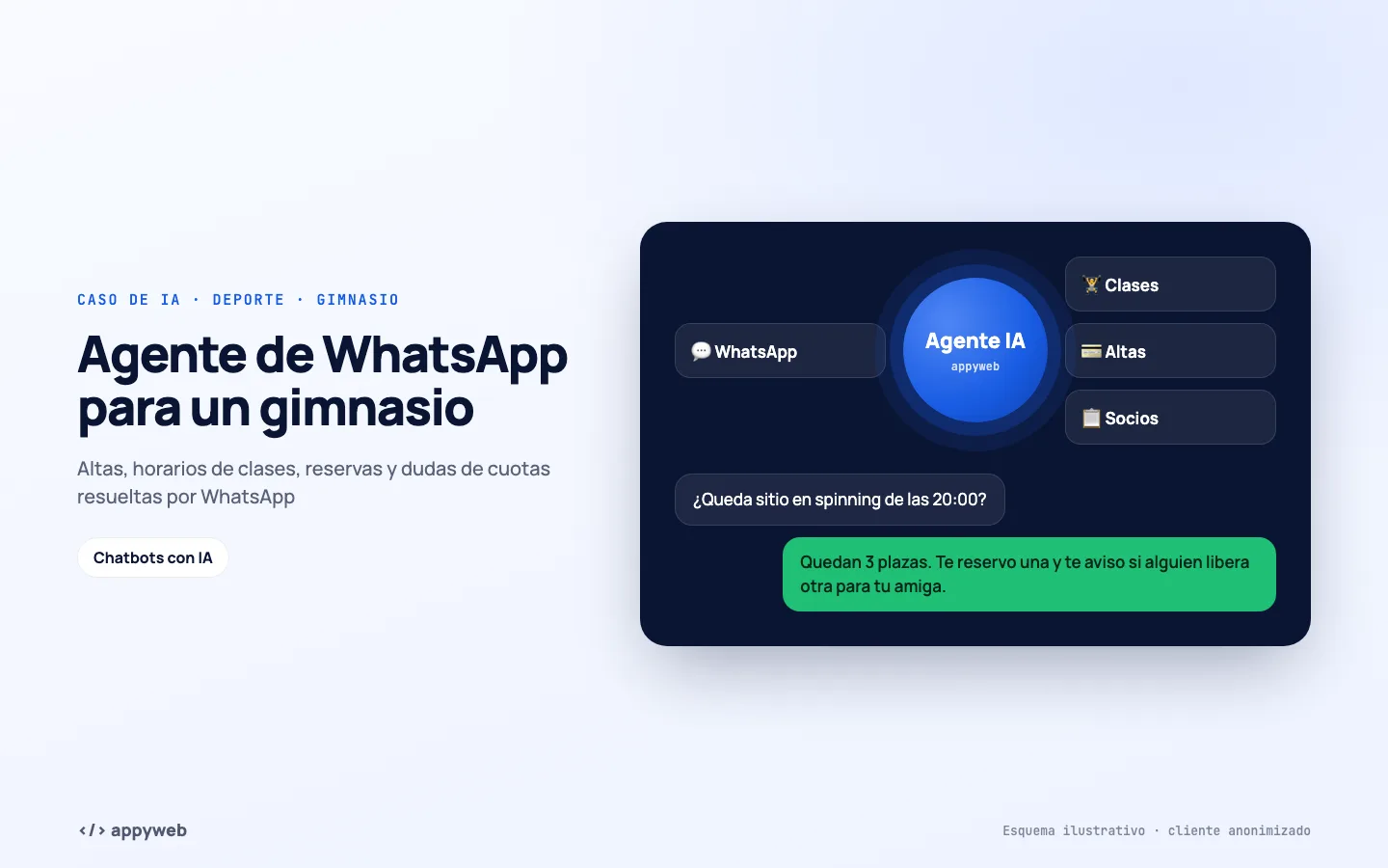Página de inicio de Agente de WhatsApp para un gimnasio