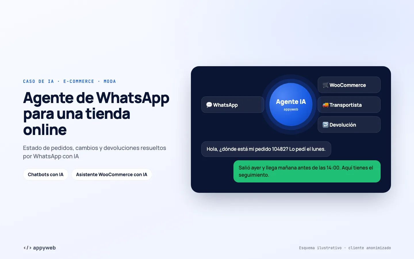 Página de inicio de Agente de WhatsApp para una tienda online