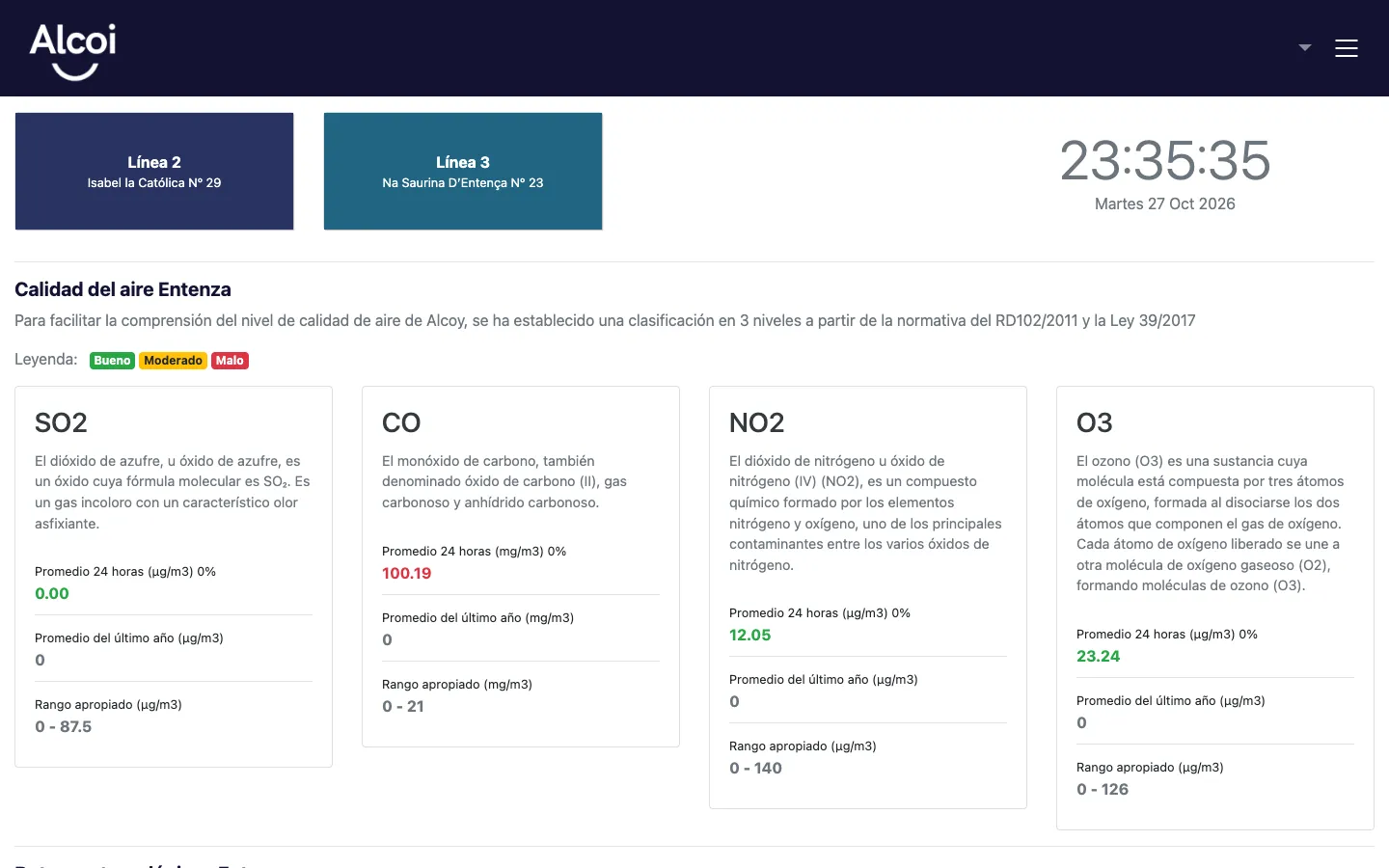 Página de inicio de Smart Street Alcoi · Pantallas interactivas