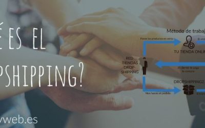 Dropshipping