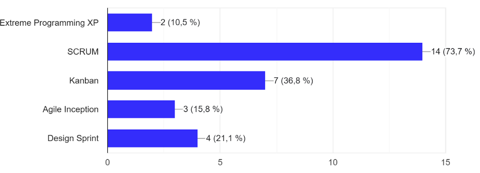 metodologías, trabajo